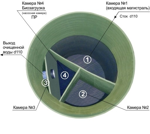 Септик Практик 10